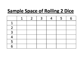 Probability for Rolling Two Dice, Sample Space for Two Dice