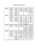 Roman Architecture Project Grading Rubric