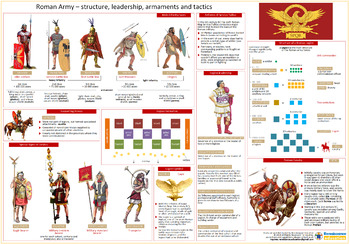 Preview of Roman Army – structure, leadership, armaments and tactics