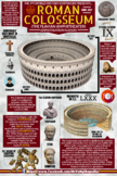 Roman Colosseum Infographic