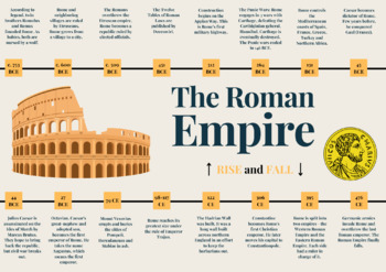 Fall of Rome Timeline