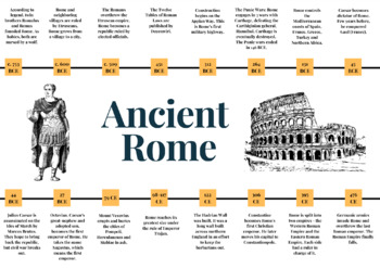 Roman Empire Timeline Posters - Classroom Decor/Back to School/Review ...