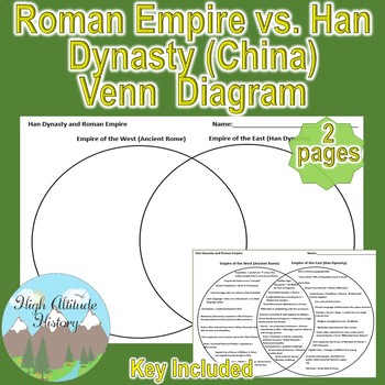 Preview of Ancient Rome vs China (Han Dynasty) Venn Diagram