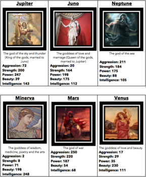 Preview of Roman Gods and Goddesses Top Trumps