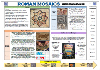 Preview of Roman Mosaics - Knowledge Organizer!