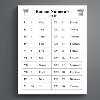 Roman Numeral Chart 1-20 by WriteIdeaDesign | TPT