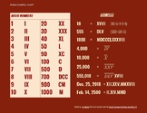 Roman Numeral - Reference Sheet
