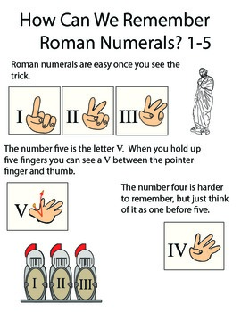 Preview of Roman Numerals