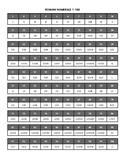 Roman Numerals 1-100 Reference Sheet