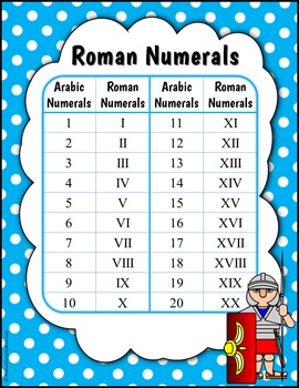 Roman Numerals Task Cards and Posters by ElementaryStudies | TPT