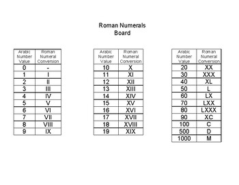 Roman Numerals (Math Activity) by Andrea Milner | TPT