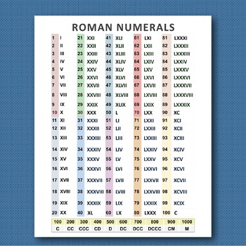 Roman Numerals by Tirine Education | TPT