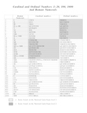 Roman Numerals, Cardinal and Ordinal Numbers in column format