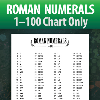 Roman Numerals Chart: 1-100, Chart Only (No Rules) by ClassCrown