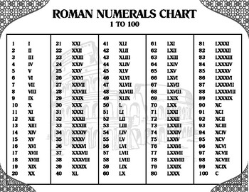 Roman Numerals Chart 1 - 100 / freebies!!! by Meena Marche | TPT