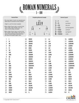 Roman Numerals 1 to 500  Roman Numbers 1 to 500 Chart