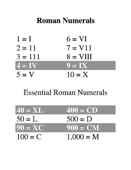 Roman Numerals Chart by Green Apple | TPT