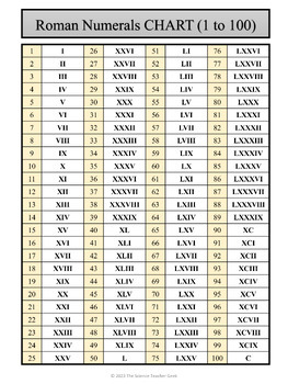 Roman Numerals Chart/Cheat Sheet | 4 No-Prep Printables | TPT