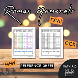 Roman Numerals Chart | Math Aid | Reference Sheet