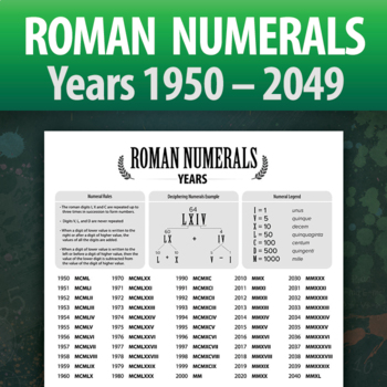 Roman Numerals Chart: Years 1950 2049 by ClassCrown TPT