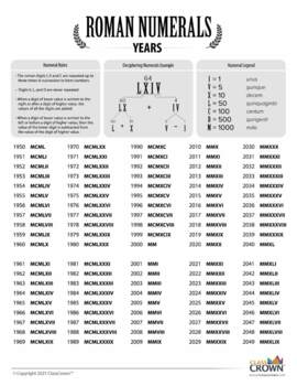 Roman Numerals Chart: Years 1950 2049 by ClassCrown TPT