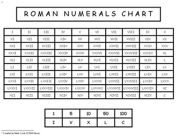 Preview of Roman Numerals Charts