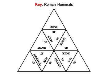 Roman Numerals Game: Math Tarsia Puzzle by Science Spot | TpT