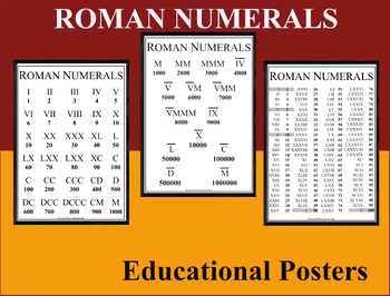 Preview of Roman Numerals, Latin Roman Numbers, Classroom Wall decor, Educational Poster