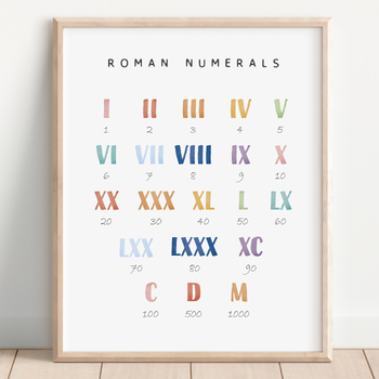 Preview of Roman Numerals Math Poster, Math Educational Poster, Preschool Classroom Decor.