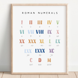 Roman Numerals Math Poster, Math Educational Poster, Presc