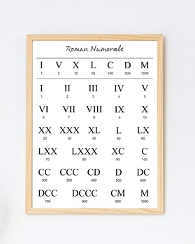 Preview of Roman Numerals Maths Educational Chart Digital Files (A1, A2, A3, A4)