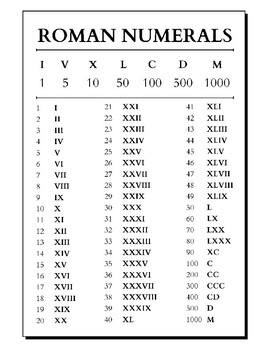 Roman Numerals Poster / 1 Page PDF by Two Suns Studio | TpT