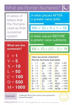 Preview of Roman Numerals | Skills Poster