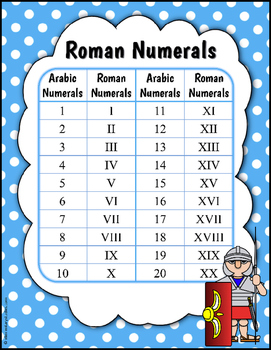Roman Numerals Poster by ElementaryStudies | Teachers Pay Teachers
