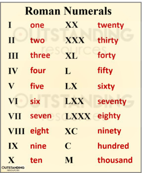 Roman Numerals Poster by Outstanding Resources | TpT