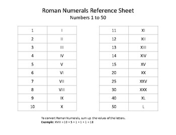 Roman Numerals Reference Sheet (Numbers 1 to 50) by Ms Vs Tech Room