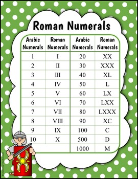 roman numerals to arabic numbers