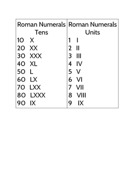 Roman Numerals - Units & Tens Matching by Vicki Thompson | TpT