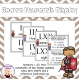 Roman Numerals Display