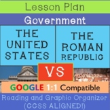 Roman Republic VS. U.S. Government: Lesson Plans