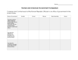 Roman Republic and American Government Comparison Chart