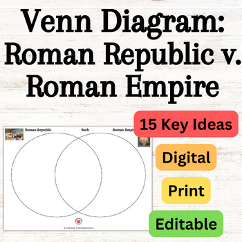 Preview of Roman Republic v. Roman Empire Venn Diagram EDITABLE 15 key ideas Ancient Rome