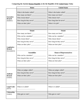 Preview of Roman Republic vs U.S. Government Activity Sheet