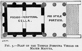 Preview of Roman Temple Plan with Interior Labeled