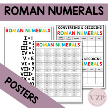 Roman numerals color by code by VZP Homeschooling Printables | TPT