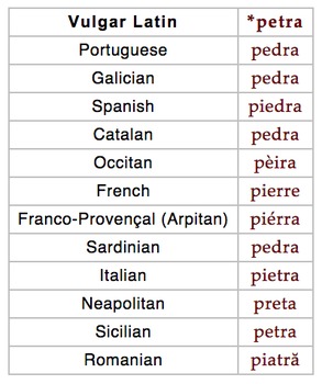 Catalan and Neapolitan