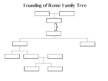 Preview of Rome Family Tree (Includes Aeneas, Romulus, and Remus)