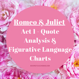 Romeo & Juliet Act 1 - Quote Analysis & Figurative Languag