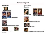 Romeo & Juliet Character Chart with Pictures