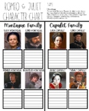 Romeo & Juliet Family Tree/Character Chart